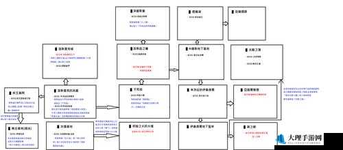 黑暗之魂3全面探索，揭秘隐藏门图文详细攻略