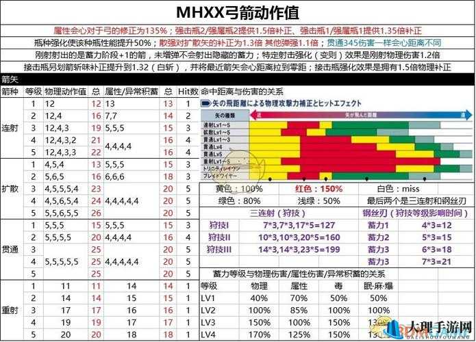 怪物猎人XX，影蜘蛛弓手套高效配装与弓手套装精选心得